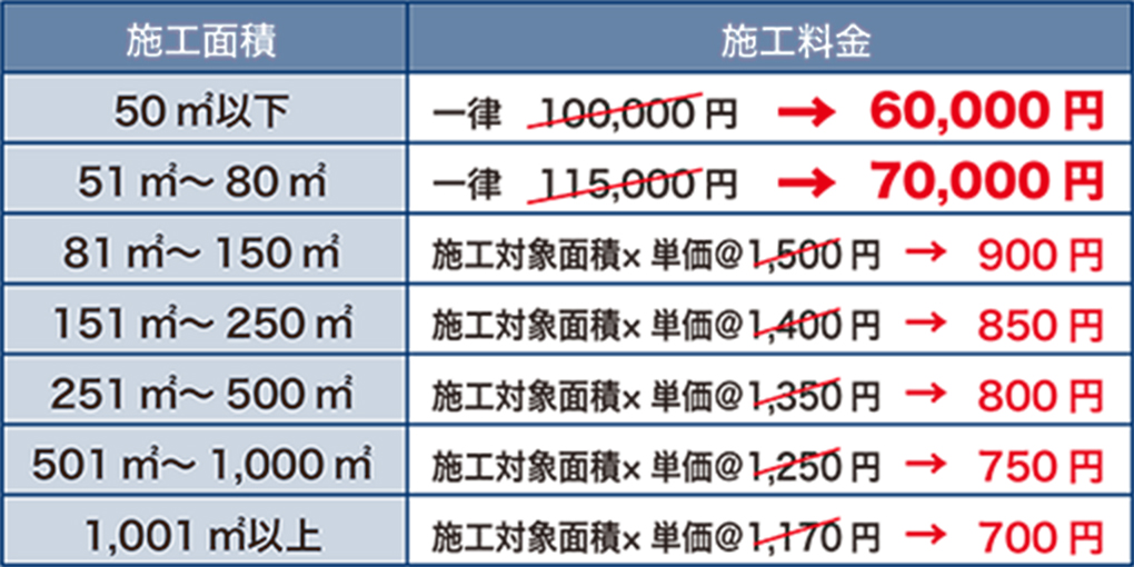 事務所・店舗などの価格(税抜価格)