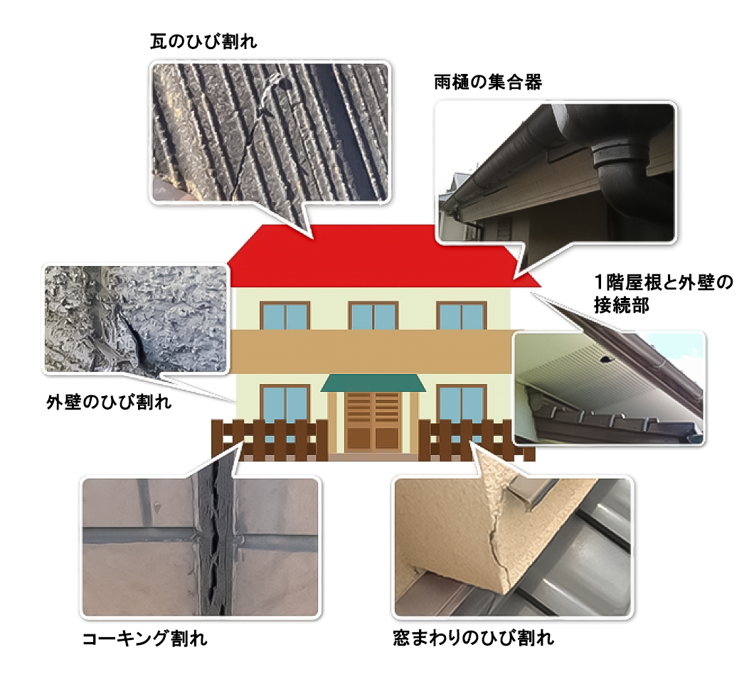 雨漏り発見チェックポイント