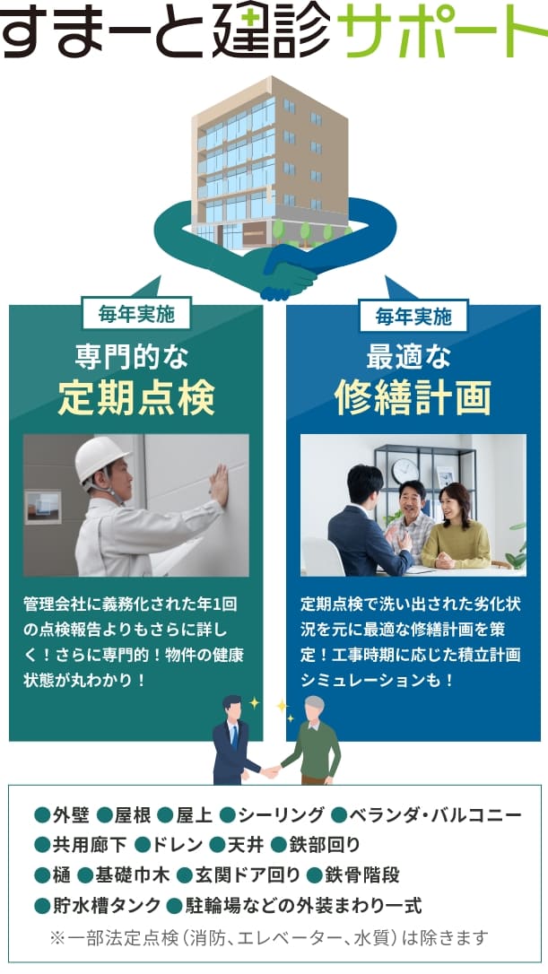 すまーと建診サポート