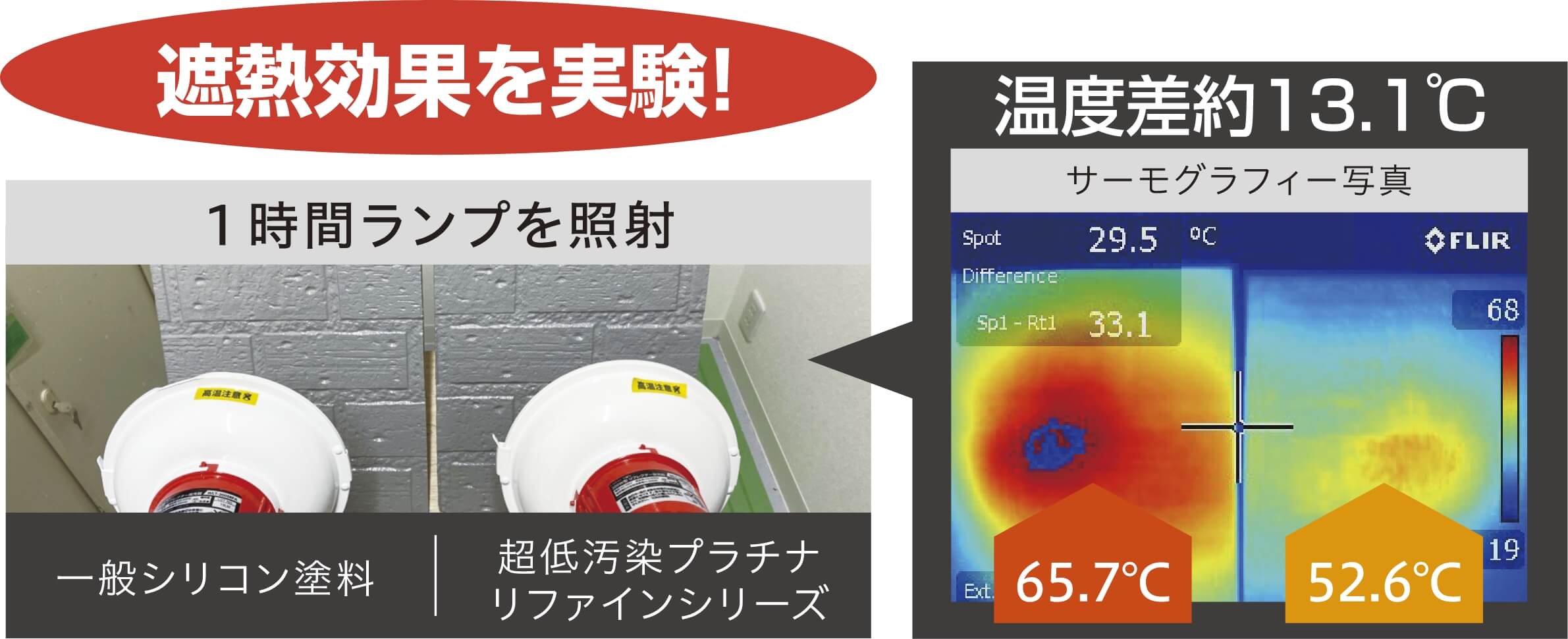 遮熱効果の実験を表した写真
